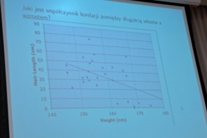 XXII szkolne obchody Międzynarodowego Dnia Liczby Pi - zdjęcie22