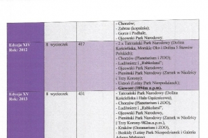 XXVII AKCJA WAKACYJNA „Wycieczka za 1 zł.”- LATO’2025 podsumowanie - zdjęcie22