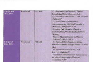 XXVII AKCJA WAKACYJNA „Wycieczka za 1 zł.”- LATO’2025 podsumowanie - zdjęcie20